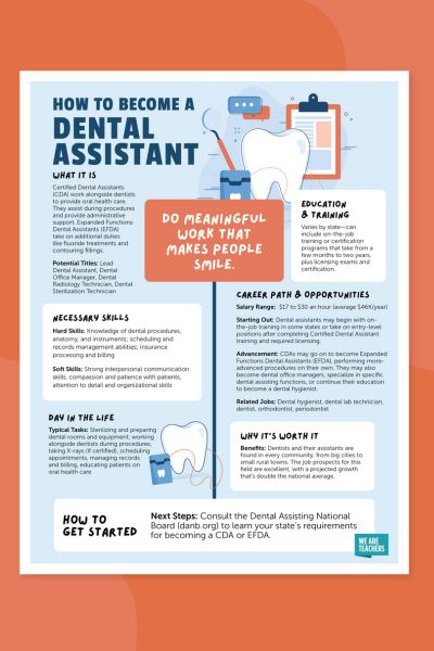How to Become a Dental Assistant